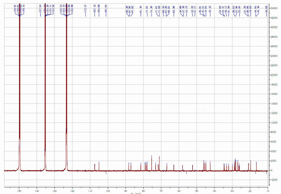 98 +% Astragaloside 4 Astragalus Root Anti-inflammation Improving Heart Lung Function HPLC-ELSD
